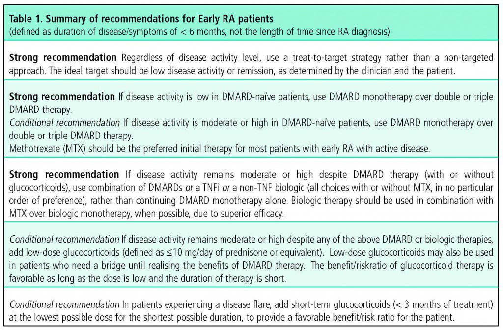 CS-Rheumatology-Table-1-1024x674 - MIMS Ireland