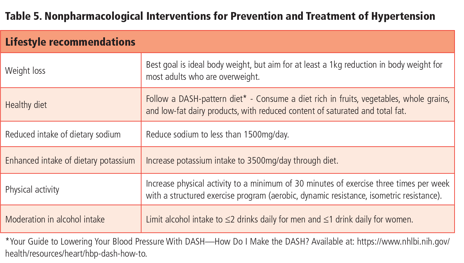 Hypertension - ACC/AHA Guidelines 2017