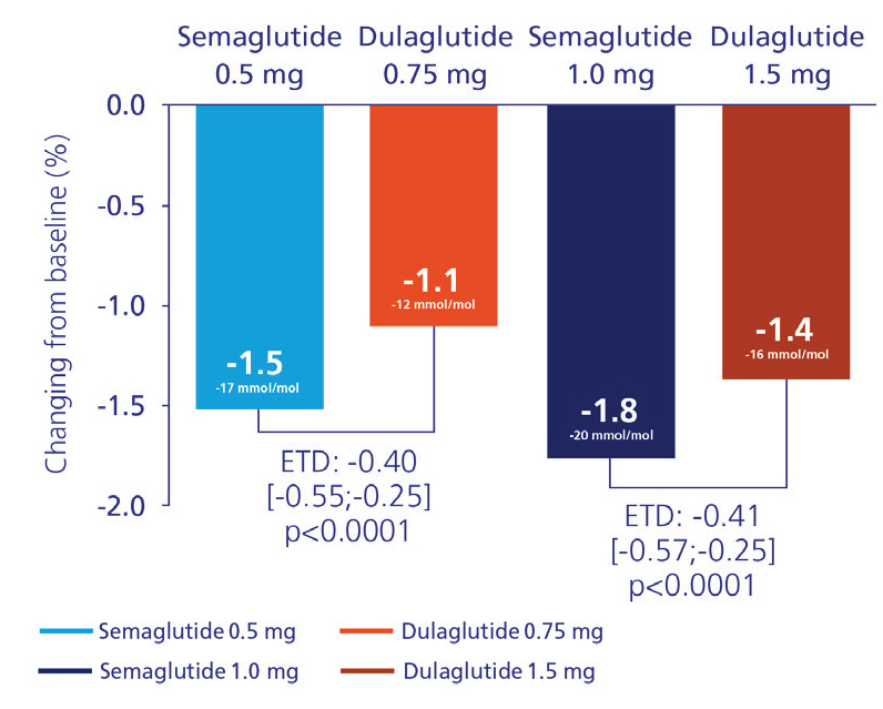 semaglutide ireland Ozempic Fact File - MIMS Ireland - INSIDE
