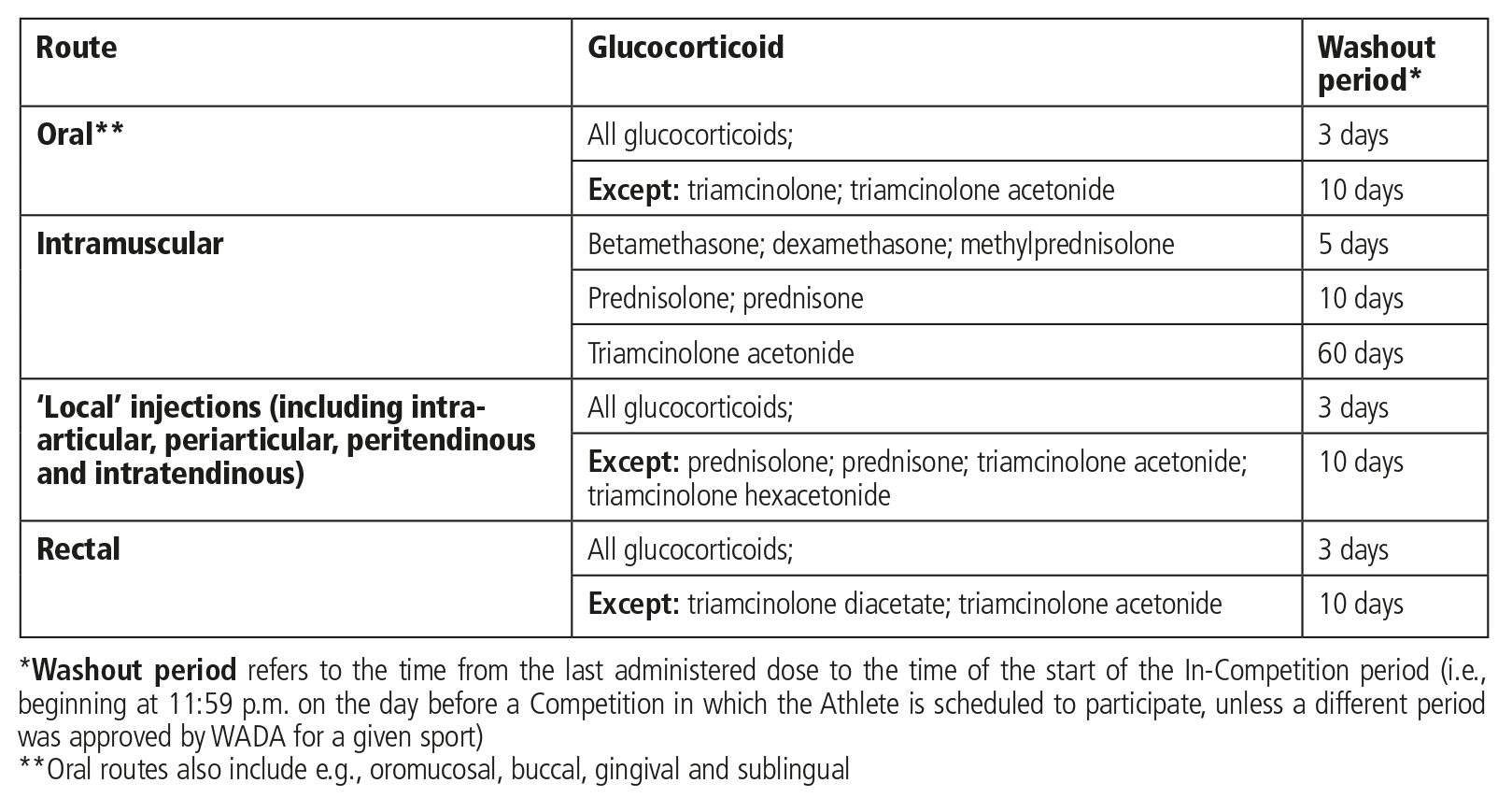 p5_2024 MIMS_Sport Ireland press relase_Tramadol_Dec 2023 MIMS_FINAL ...