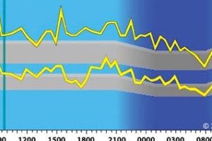 BP-chart-e1285837108372