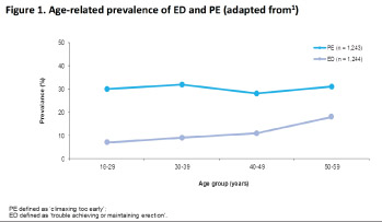 Premature ejaculation defining an important medical matter