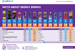 safefood-drinks-infographic