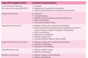 CS-Cervical-cancer-May-2016-MIMS-Ireland-table-1024x800
