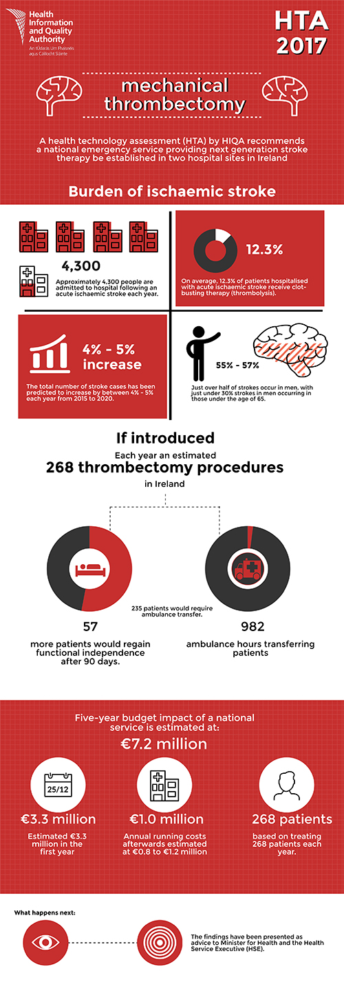Mechanical thrombectomy service backed by HIQA