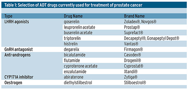 New perspectives on hormone therapy for prostate cancer