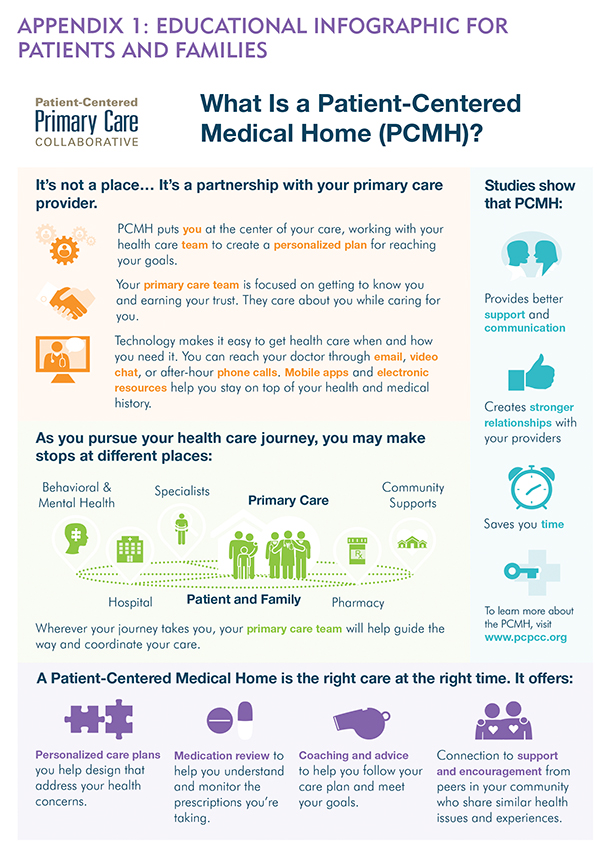 The primary care home model