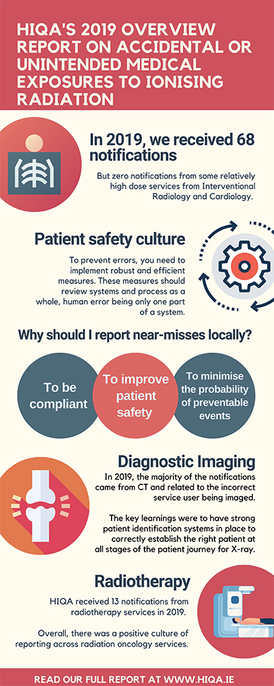 HIQA highlights significant radiation exposures