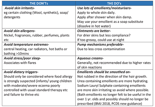 Tackling the most common skin ailment