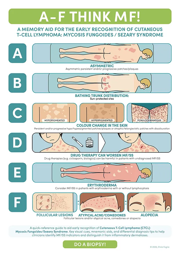A-F Think MF memory tool